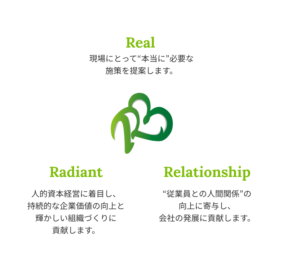 Real Radiant Relationship